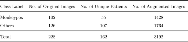 Figure 2 for An Explainable Nature-Inspired Framework for Monkeypox Diagnosis: Xception Features Combined with NGBoost and African Vultures Optimization Algorithm
