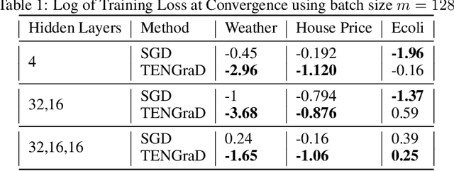 Figure 2 for Natural Gradient Methods: Perspectives, Efficient-Scalable Approximations, and Analysis