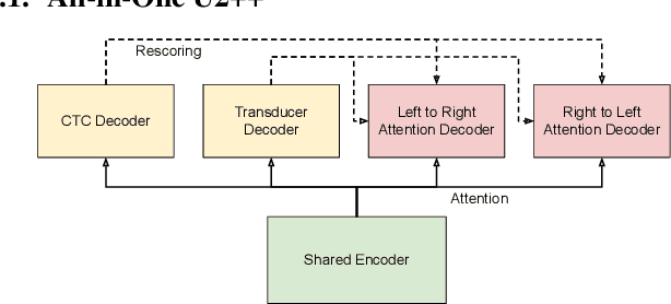 Figure 3 for TrimTail: Low-Latency Streaming ASR with Simple but Effective Spectrogram-Level Length Penalty