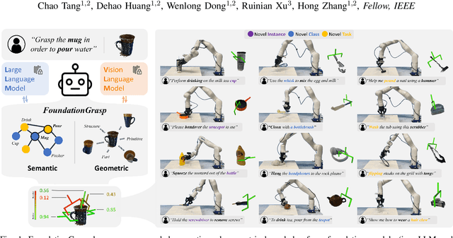Figure 1 for FoundationGrasp: Generalizable Task-Oriented Grasping with Foundation Models
