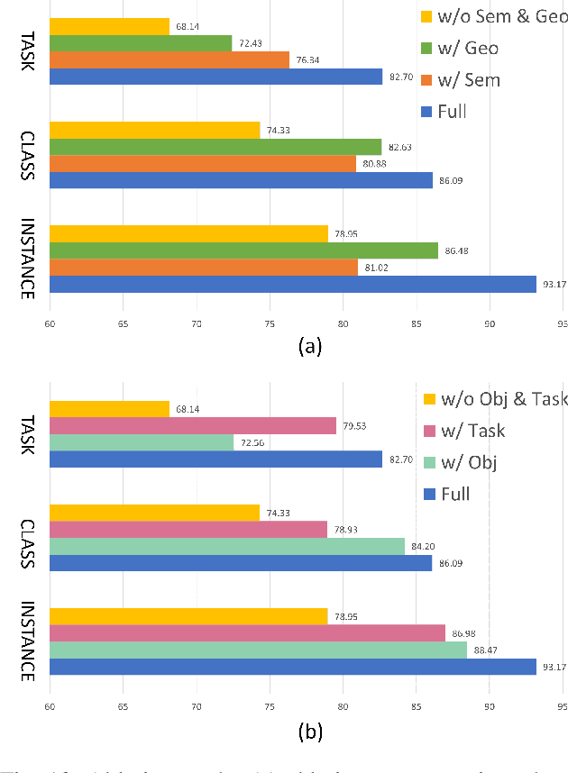Figure 2 for FoundationGrasp: Generalizable Task-Oriented Grasping with Foundation Models