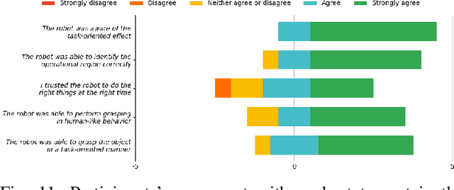 Figure 3 for FoundationGrasp: Generalizable Task-Oriented Grasping with Foundation Models