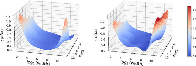 Figure 1 for Learning Guarantee of Reward Modeling Using Deep Neural Networks