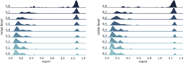 Figure 2 for Learning Guarantee of Reward Modeling Using Deep Neural Networks