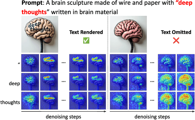 Figure 3 for TextGuider: Training-Free Guidance for Text Rendering via Attention Alignment