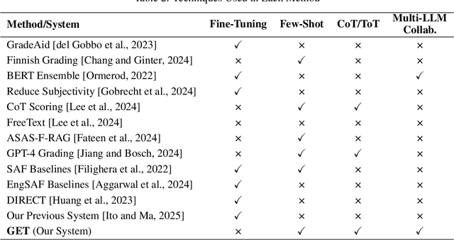 Figure 4 for Ensemble ToT of LLMs and Its Application to Automatic Grading System for Supporting Self-Learning