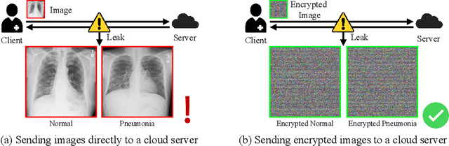 Figure 1 for Privacy-Preserving Chest X-ray Classification in Latent Space with Homomorphically Encrypted Neural Inference