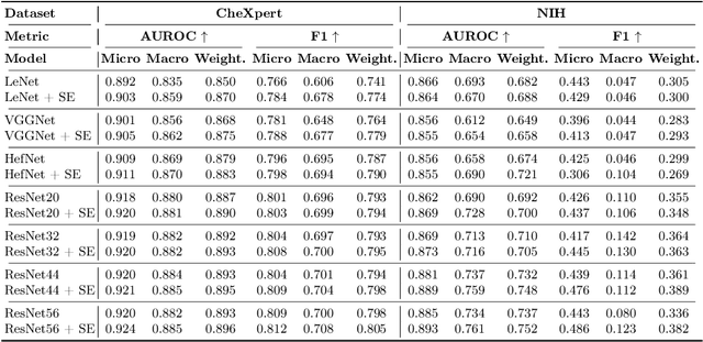 Figure 2 for Privacy-Preserving Chest X-ray Classification in Latent Space with Homomorphically Encrypted Neural Inference