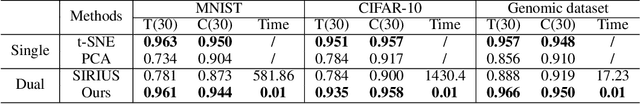 Figure 1 for Interactive Hybrid Rice Breeding with Parametric Dual Projection