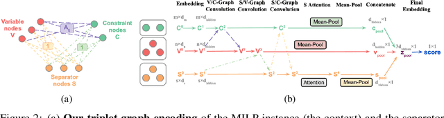 Figure 3 for Learning to Configure Separators in Branch-and-Cut
