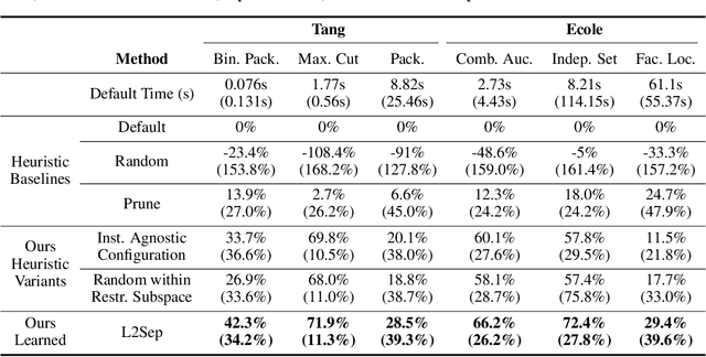 Figure 2 for Learning to Configure Separators in Branch-and-Cut