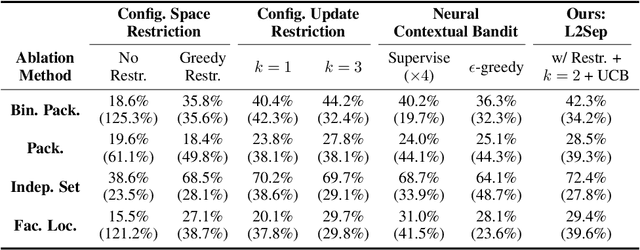 Figure 4 for Learning to Configure Separators in Branch-and-Cut