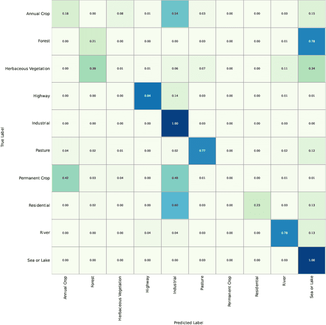 Figure 2 for LRSCLIP: A Vision-Language Foundation Model for Aligning Remote Sensing Image with Longer Text