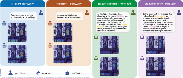 Figure 1 for LRSCLIP: A Vision-Language Foundation Model for Aligning Remote Sensing Image with Longer Text