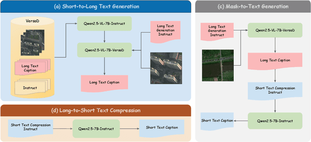 Figure 4 for LRSCLIP: A Vision-Language Foundation Model for Aligning Remote Sensing Image with Longer Text