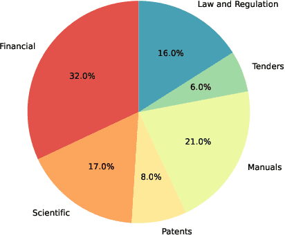 Figure 2 for A Comparative Study of PDF Parsing Tools Across Diverse Document Categories