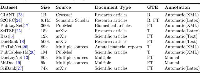 Figure 1 for A Comparative Study of PDF Parsing Tools Across Diverse Document Categories