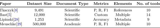 Figure 3 for A Comparative Study of PDF Parsing Tools Across Diverse Document Categories