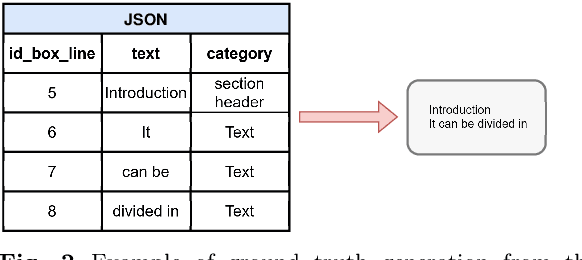 Figure 4 for A Comparative Study of PDF Parsing Tools Across Diverse Document Categories