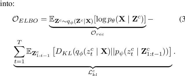 Figure 1 for A Variational Framework for Improving Naturalness in Generative Spoken Language Models