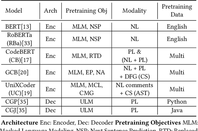 Figure 2 for Interpreting Pretrained Source-code Models using Neuron Redundancy Analyses