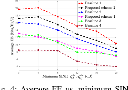 Figure 3 for Energy Efficient Design of Active STAR-RIS-Aided SWIPT Systems