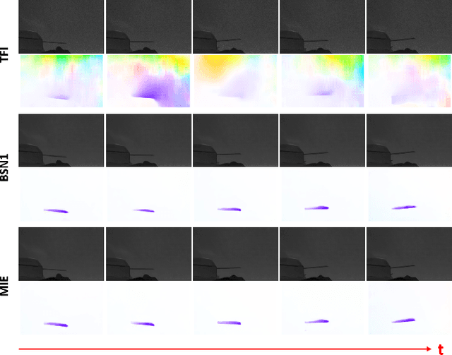 Figure 2 for SpikeMM: Flexi-Magnification of High-Speed Micro-Motions