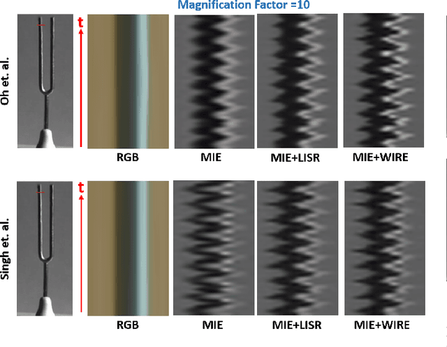 Figure 3 for SpikeMM: Flexi-Magnification of High-Speed Micro-Motions
