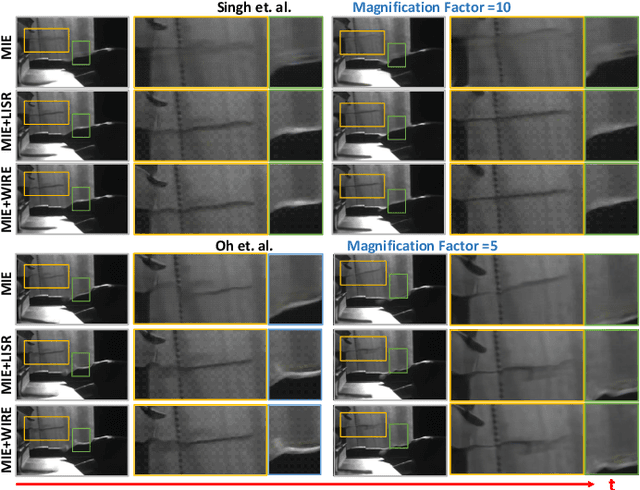 Figure 4 for SpikeMM: Flexi-Magnification of High-Speed Micro-Motions