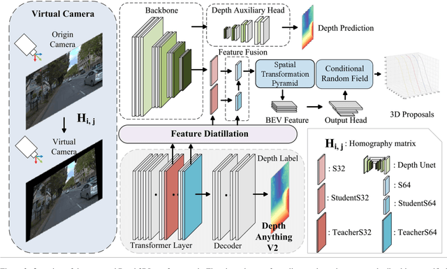 Figure 3 for Depth3DLane: Monocular 3D Lane Detection via Depth Prior Distillation