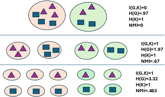 Figure 3 for ATLAS: Adaptive Topology-based Learning at Scale for Homophilic and Heterophilic Graphs