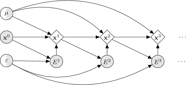 Figure 2 for Bias and Identifiability in the Bounded Confidence Model