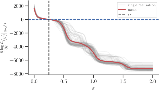 Figure 3 for Bias and Identifiability in the Bounded Confidence Model