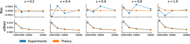 Figure 4 for Bias and Identifiability in the Bounded Confidence Model