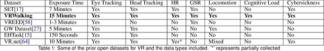 Figure 1 for Mazed and Confused: A Dataset of Cybersickness, Working Memory, Mental Load, Physical Load, and Attention During a Real Walking Task in VR