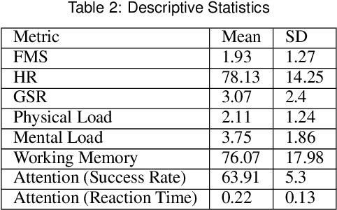 Figure 3 for Mazed and Confused: A Dataset of Cybersickness, Working Memory, Mental Load, Physical Load, and Attention During a Real Walking Task in VR
