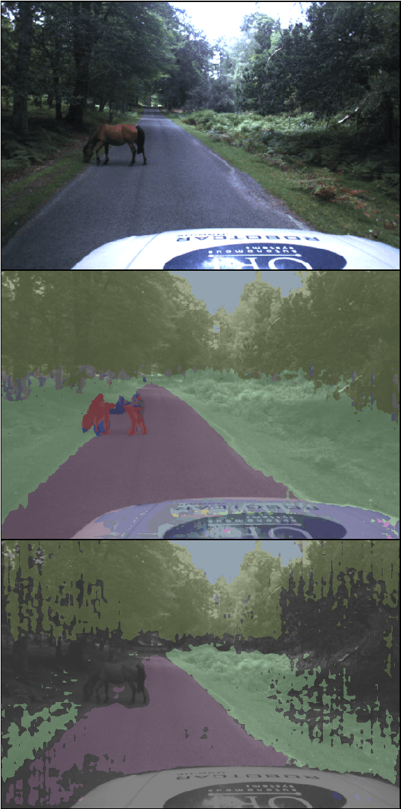 Figure 1 for Mitigating Distributional Shift in Semantic Segmentation via Uncertainty Estimation from Unlabelled Data