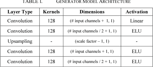Figure 2 for Deep EEG Super-Resolution: Upsampling EEG Spatial Resolution with Generative Adversarial Networks