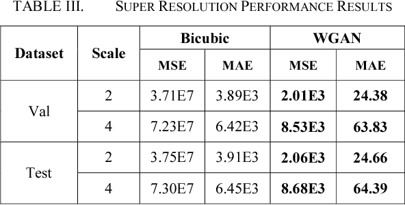 Figure 4 for Deep EEG Super-Resolution: Upsampling EEG Spatial Resolution with Generative Adversarial Networks