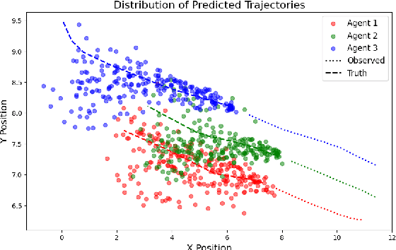 Figure 4 for Geometric Graph Neural Network Modeling of Human Interactions in Crowded Environments