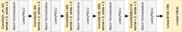 Figure 3 for On Input Formats for Radar Micro-Doppler Signature Processing by Convolutional Neural Networks