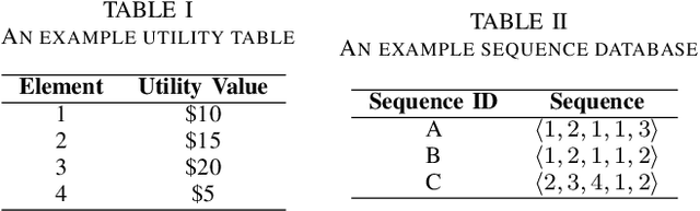 Figure 2 for A Utility-Mining-Driven Active Learning Approach for Analyzing Clickstream Sequences
