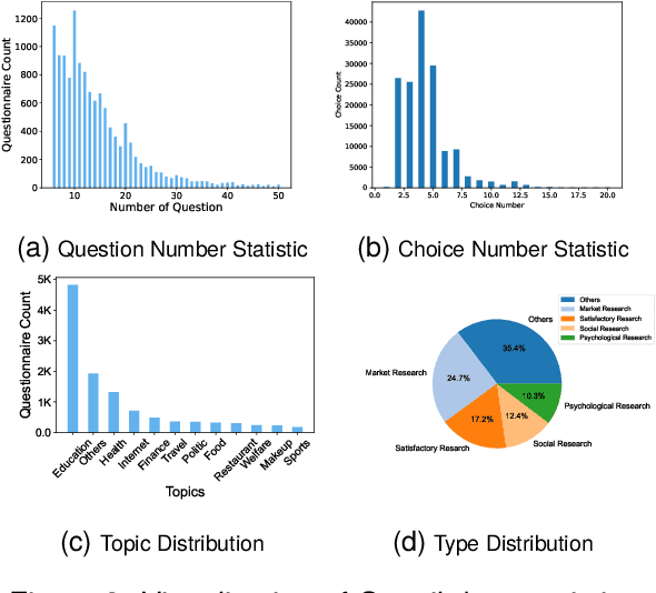Figure 3 for Qsnail: A Questionnaire Dataset for Sequential Question Generation