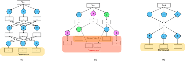 Figure 1 for Designing Heterogeneous LLM Agents for Financial Sentiment Analysis