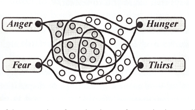 Figure 3 for Designing Heterogeneous LLM Agents for Financial Sentiment Analysis