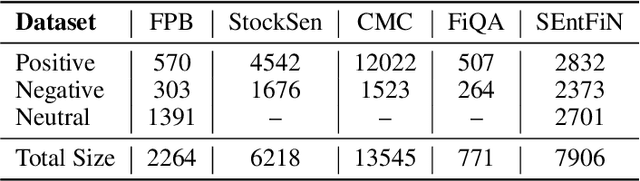 Figure 4 for Designing Heterogeneous LLM Agents for Financial Sentiment Analysis