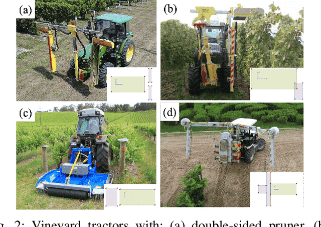 Figure 2 for Efficient and Safe Trajectory Planning for Autonomous Agricultural Vehicle Headland Turning in Cluttered Orchard Environments