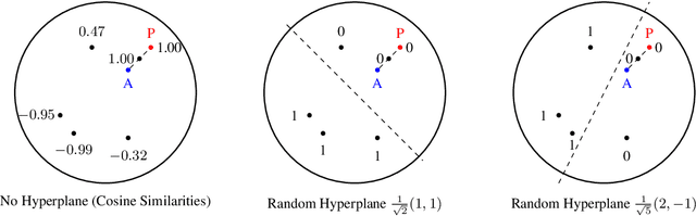 Figure 1 for Locality-Sensitive Hashing for Efficient Hard Negative Sampling in Contrastive Learning