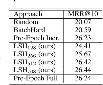 Figure 4 for Locality-Sensitive Hashing for Efficient Hard Negative Sampling in Contrastive Learning