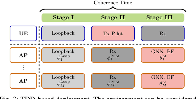 Figure 3 for Testbed Evaluation of AI-based Precoding in Distributed MIMO Systems